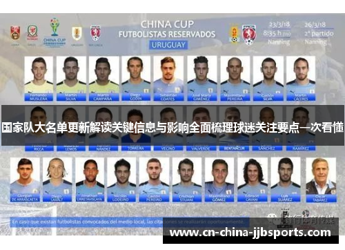 国家队大名单更新解读关键信息与影响全面梳理球迷关注要点一次看懂
