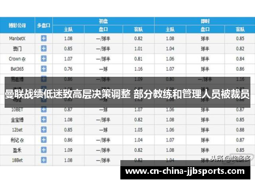 曼联战绩低迷致高层决策调整 部分教练和管理人员被裁员